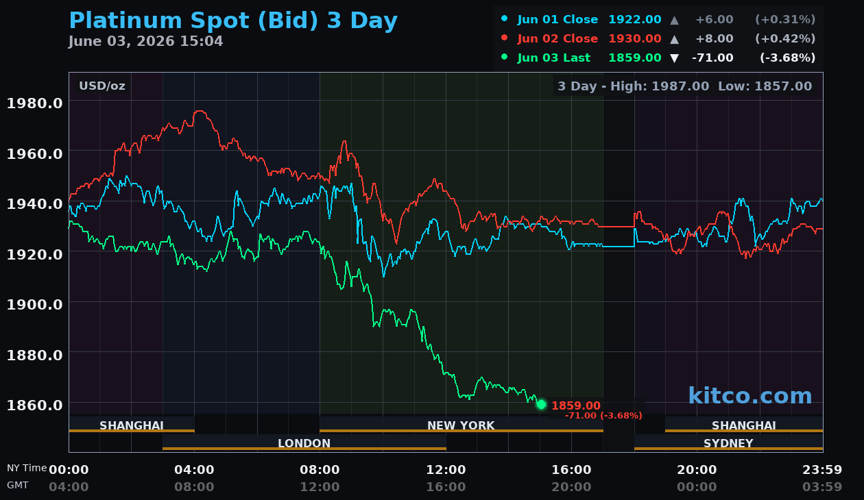 Live platinum chart