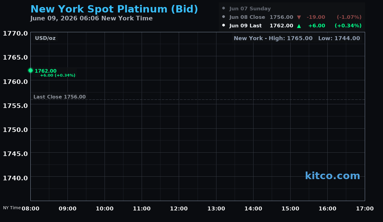 Live New York platinum Chart