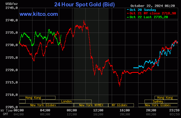 Live 24 hour Gold Chart