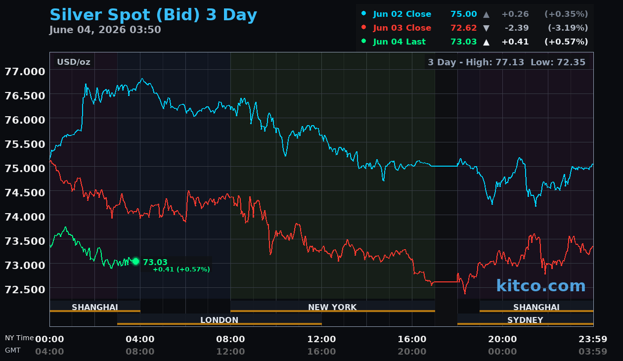 Live silver chart